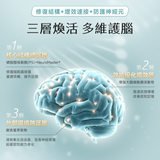 NatureU NeuroMaster®+PS+DHA+銀杏葉萃取物 憶智醒腦片 Brain Health 30粒/瓶