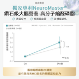 NatureU NeuroMaster®+PS+DHA+銀杏葉萃取物 憶智醒腦片 Brain Health 30粒/瓶