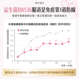 NatureU 顏 DAOMaster® 高分子VD+舒敏益生菌 抗敏片 Allergy Support 30粒/瓶