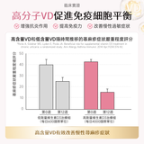 NatureU 顏 DAOMaster® 高分子VD+舒敏益生菌 抗敏片 Allergy Support 30粒/瓶