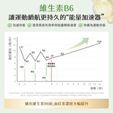 NatureU 動 OXYMaster®+人參皂苷+VB6 氧氣片 Power Up 30粒/瓶