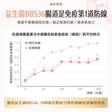 產品升級 NatureU 顏 DAOMaster® 高分子VD+舒敏益生菌 抗組胺舒敏片 Hista Dissolve 30粒/瓶