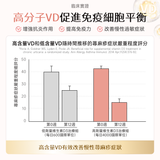 產品升級 NatureU 顏 DAOMaster® 高分子VD+舒敏益生菌 抗組胺舒敏片 Hista Dissolve 30粒/瓶