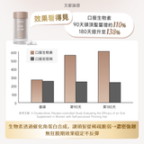 NatureU LushMaster™+鋸棕櫚+生物素+角蛋白肽等 防脫烏密囊 Hair Glow 30粒/瓶