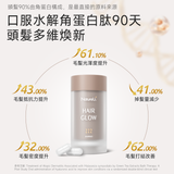 NatureU LushMaster™+鋸棕櫚+生物素+角蛋白肽等 防脫烏密囊 Hair Glow 30粒/瓶