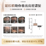 NatureU LushMaster™+鋸棕櫚+生物素+角蛋白肽等 防脫烏密囊 Hair Glow 30粒/瓶