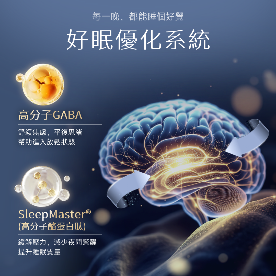 NatureU Sweet Dreams 深睡片 SleepMaster® GABA+酪蛋白肽  Deep Sleep 15粒/瓶