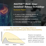 NatureU 高分子PYC+L-瓜氨酸 男士能量片 MojoMax 30粒/瓶
